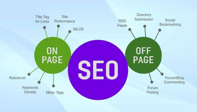 on page seo vs off page seo techniques