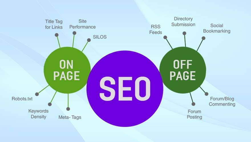 on page seo vs off page seo techniques